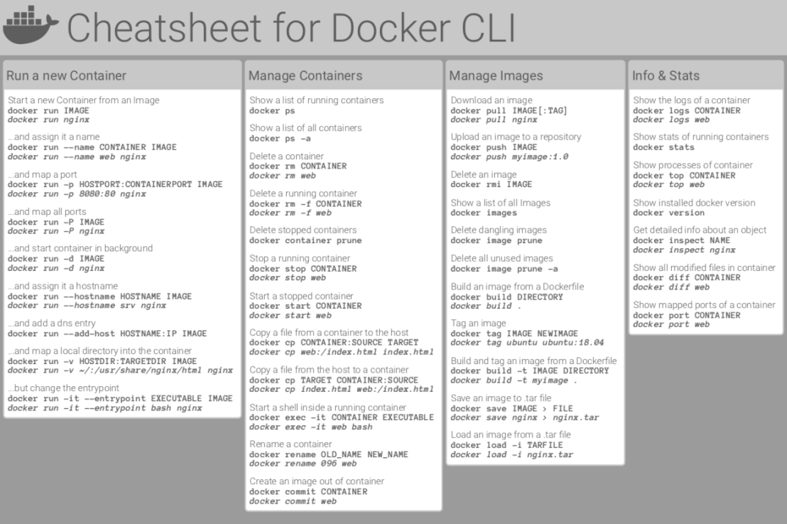 Docker Cheatsheet Commands